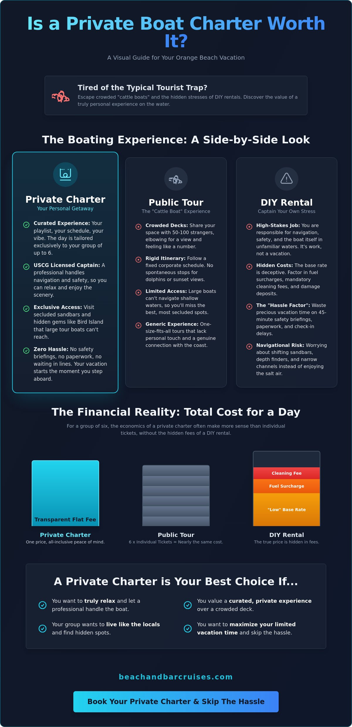 Is a Private Boat Charter Worth It? A 2026 Guide to Value and Experience