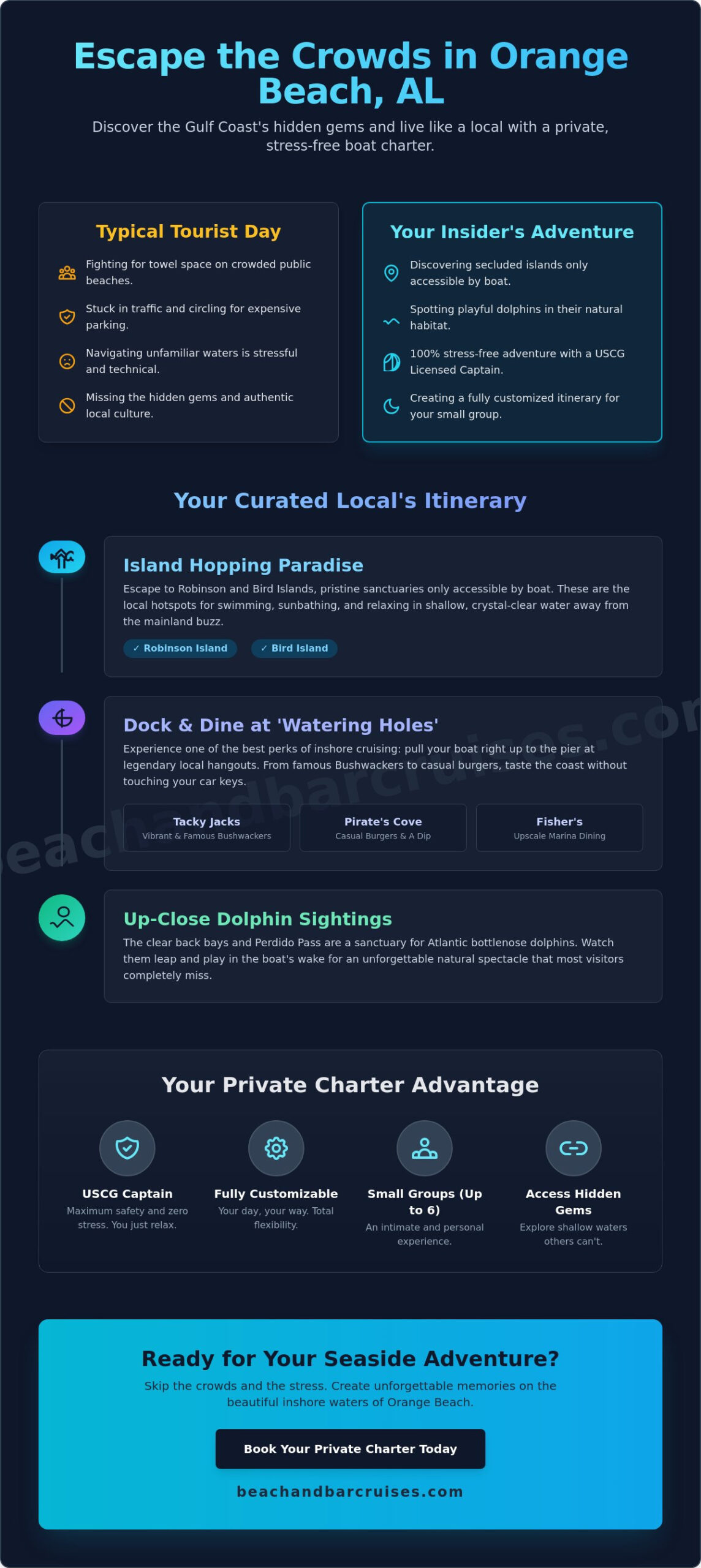 Orange Beach Alabama: The Ultimate Guide to a Local-Style Coastal Escape