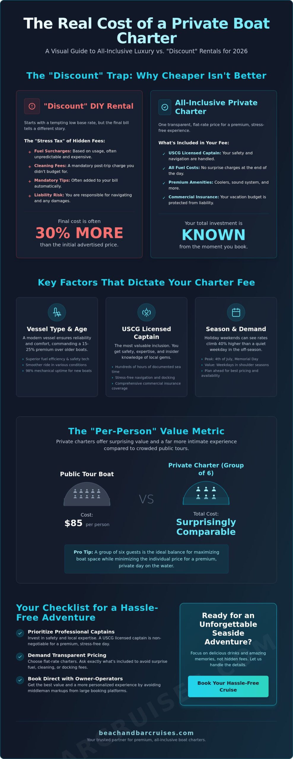Private Boat Charter Cost: The 2026 Guide to Pricing and Value