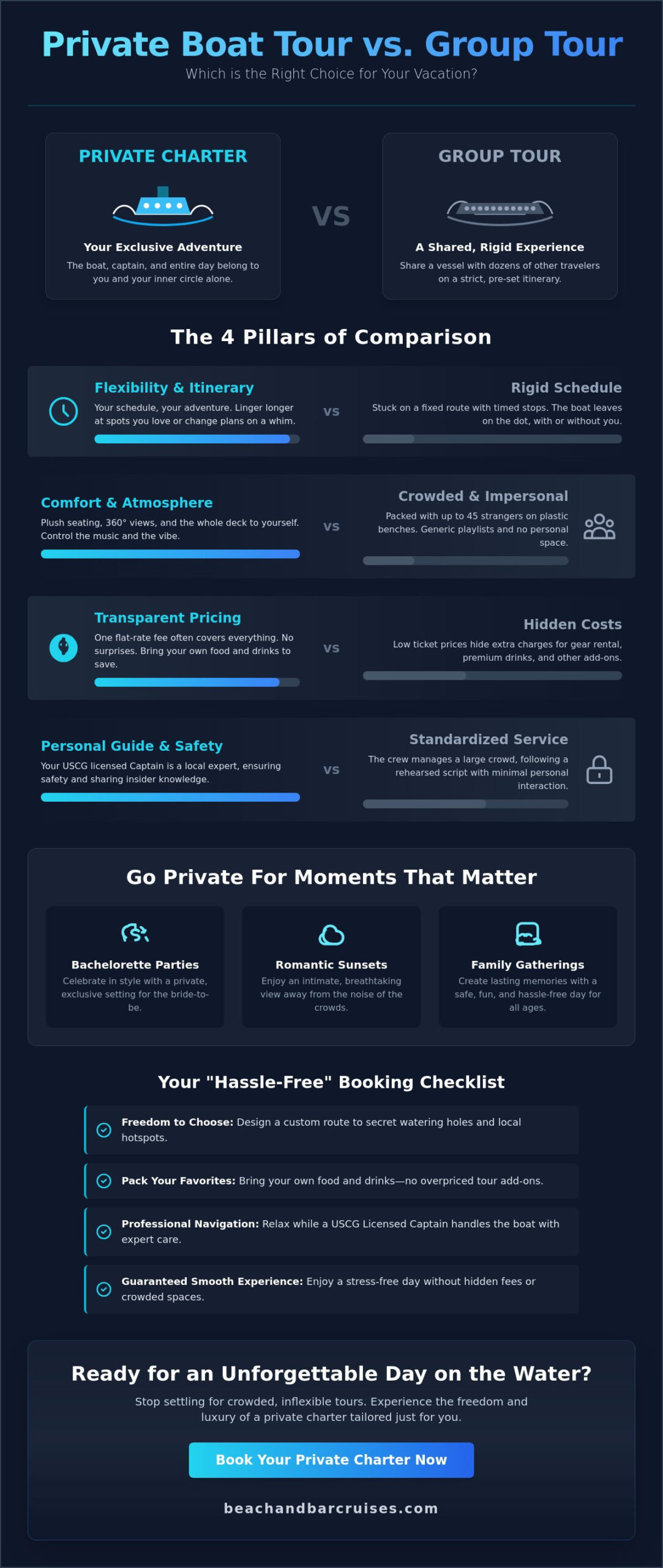 Private Boat Tour vs. Group Tour: Which Experience Is Right for Your Next Trip?