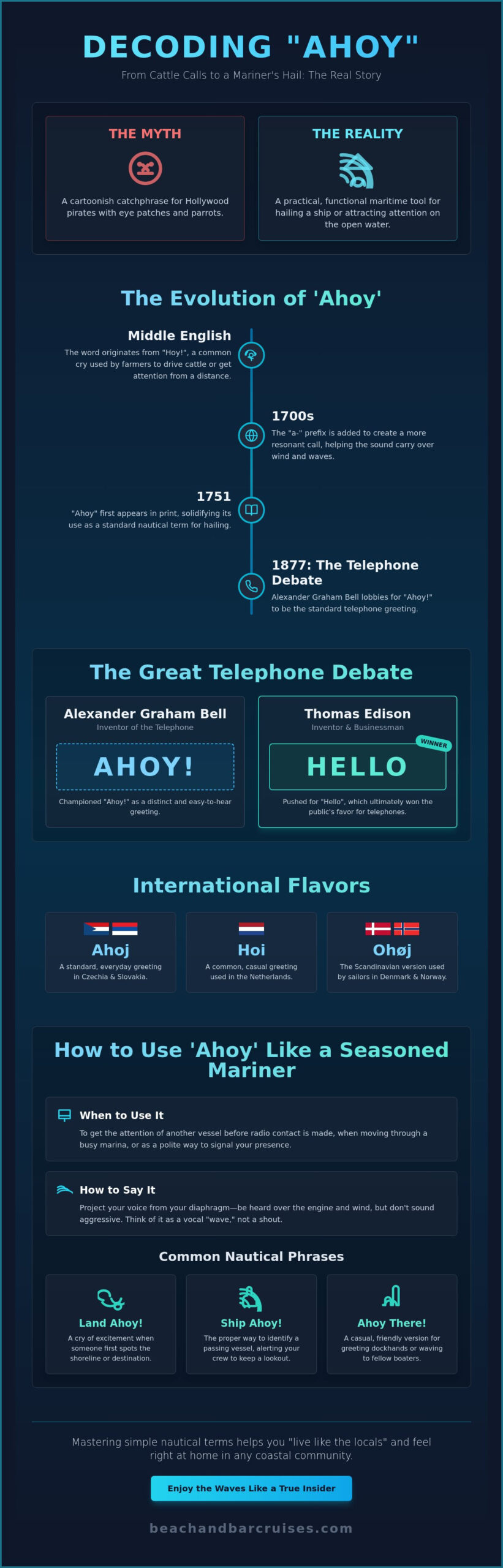 The Meaning of Ahoy: A Guide to Boating’s Most Famous Greeting