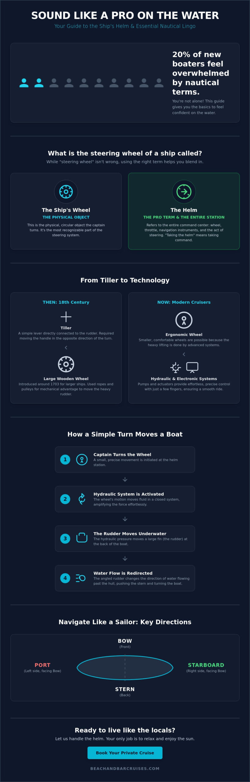What Is the Steering Wheel of a Ship Called? A Beginner’s Guide to Boating Terms