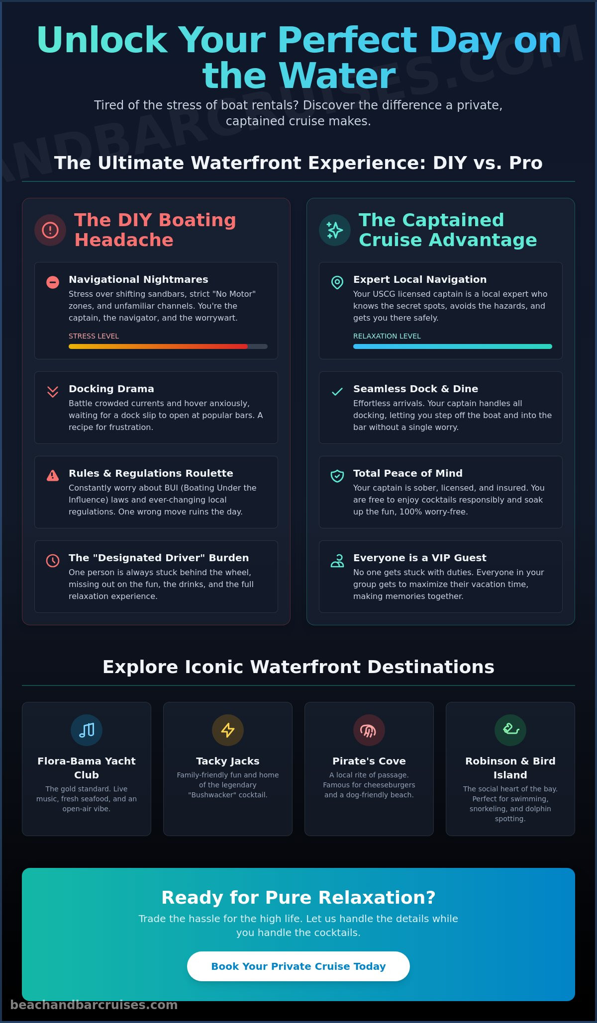 The Best Boat-Up Bars and Sandbars in Orange Beach AL: A Captain's Guide