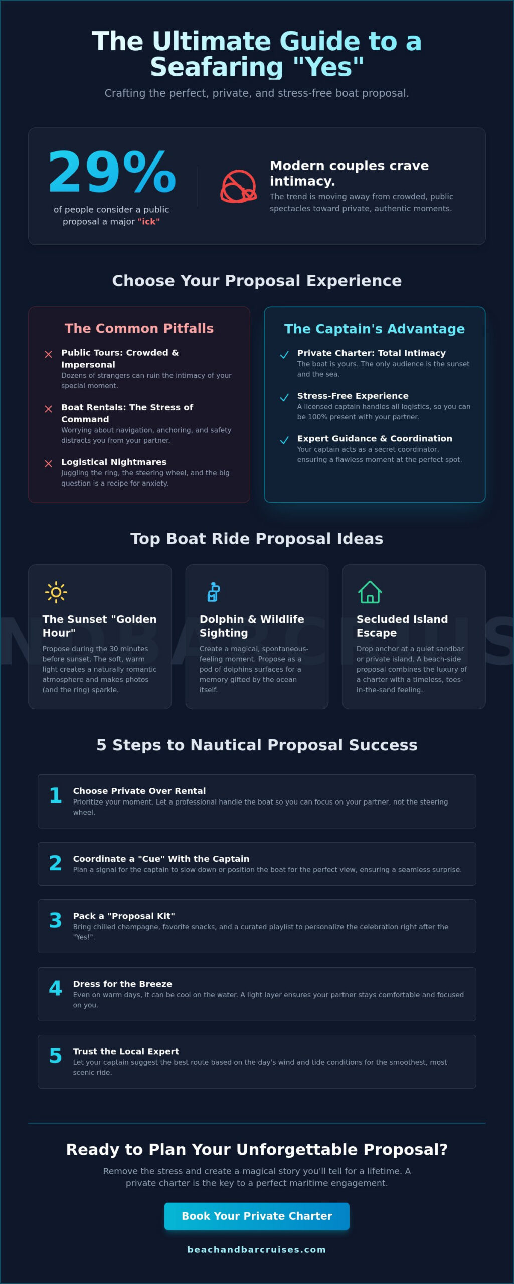 Romantic Boat Ride Proposal Ideas: The Ultimate Guide to Popping the Question at Sea