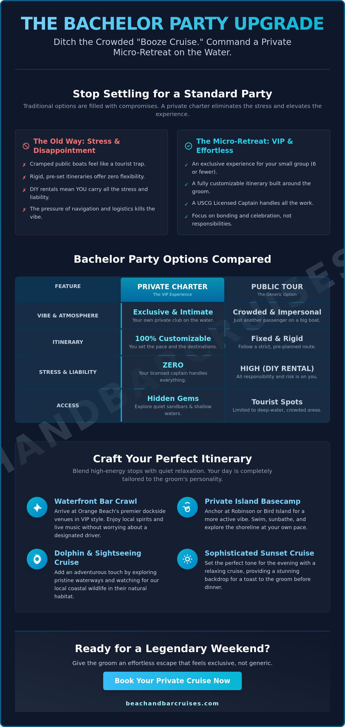 Bachelor Party Boat Ideas in Orange Beach: The VIP Micro-Retreat Guide