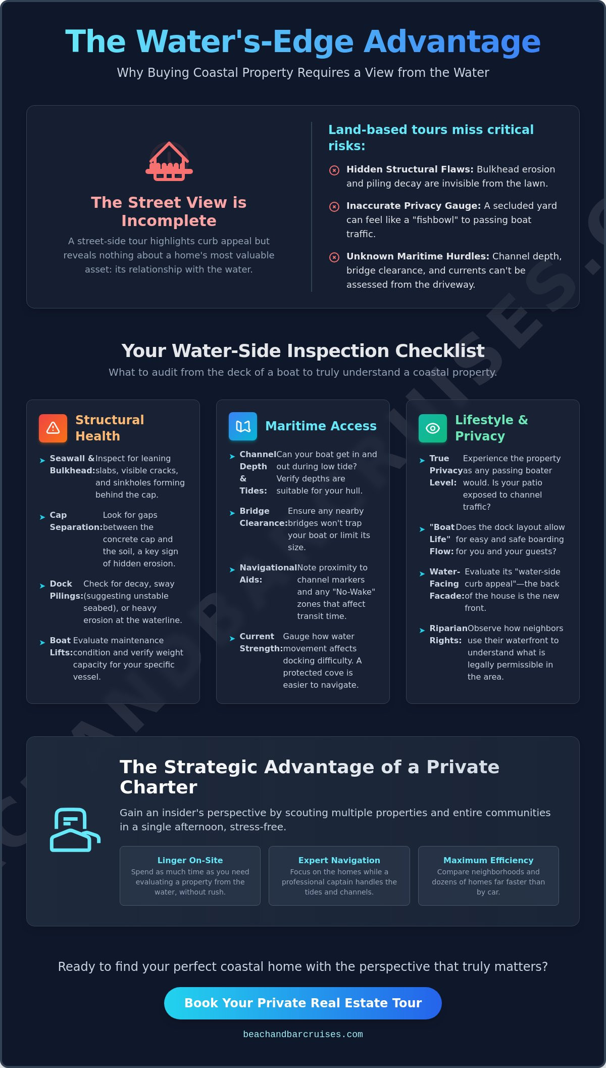 Viewing Coastal Properties from the Water: The Ultimate Buyer’s Perspective