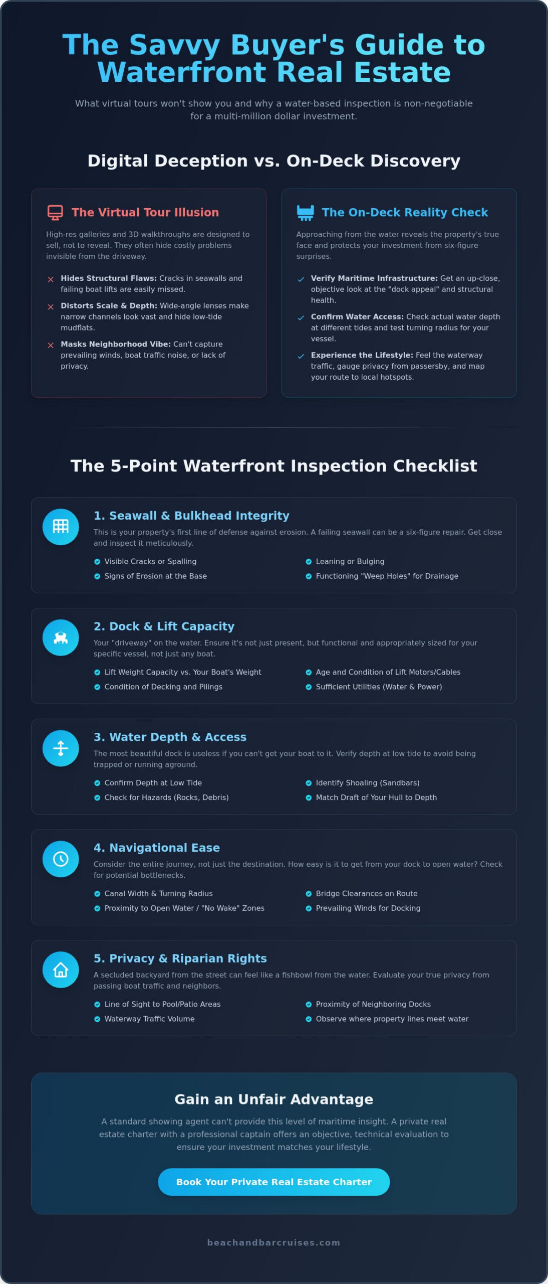 What to Look for on a Water-Based Real Estate Tour: The Ultimate Buyer’s Guide