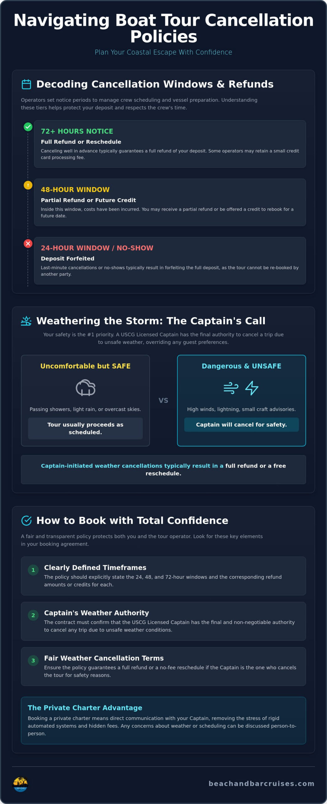 Boat Tour Cancellation Policies: A Guide to Booking with Peace of Mind