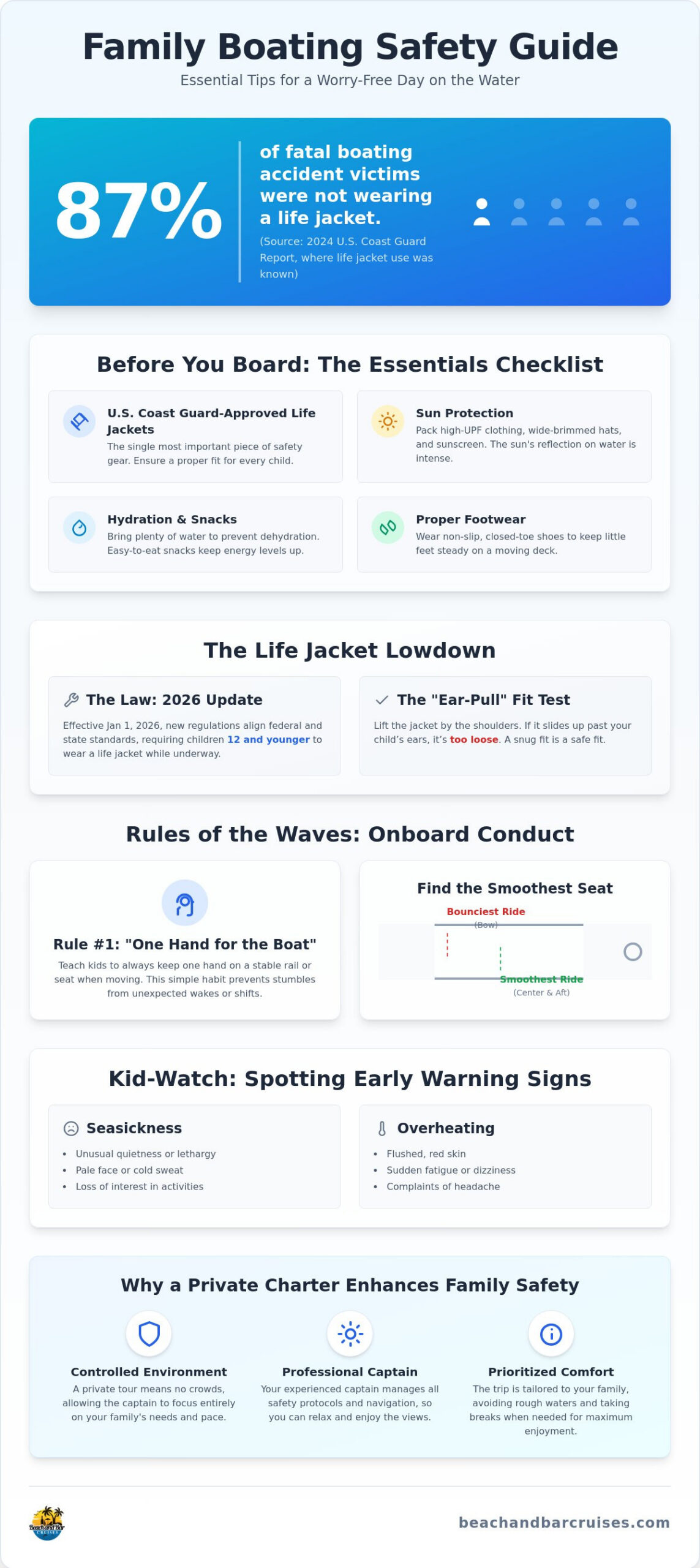 Boat Tour Safety for Families with Kids: The Ultimate Parent’s Guide