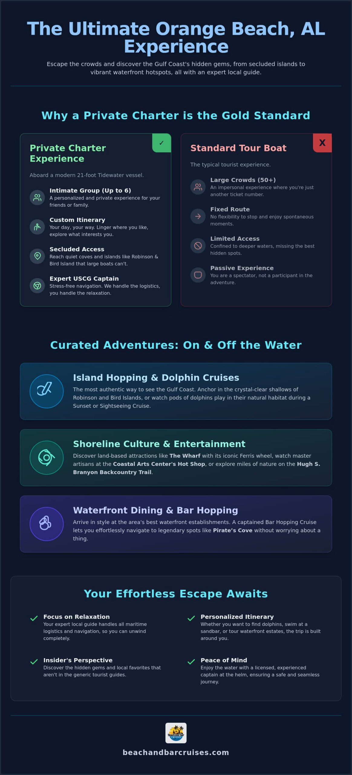 Top Things to Do in Orange Beach, AL: A Captain’s Guide to Coastal Bliss