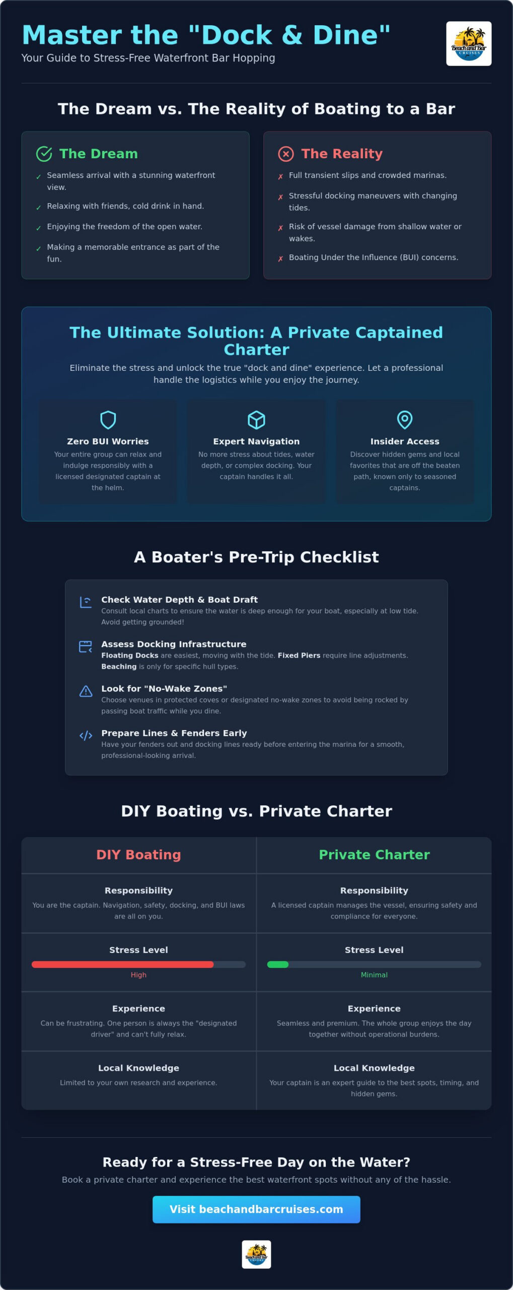Waterfront Bars You Can Boat To: The Ultimate Guide to Dock and Dine