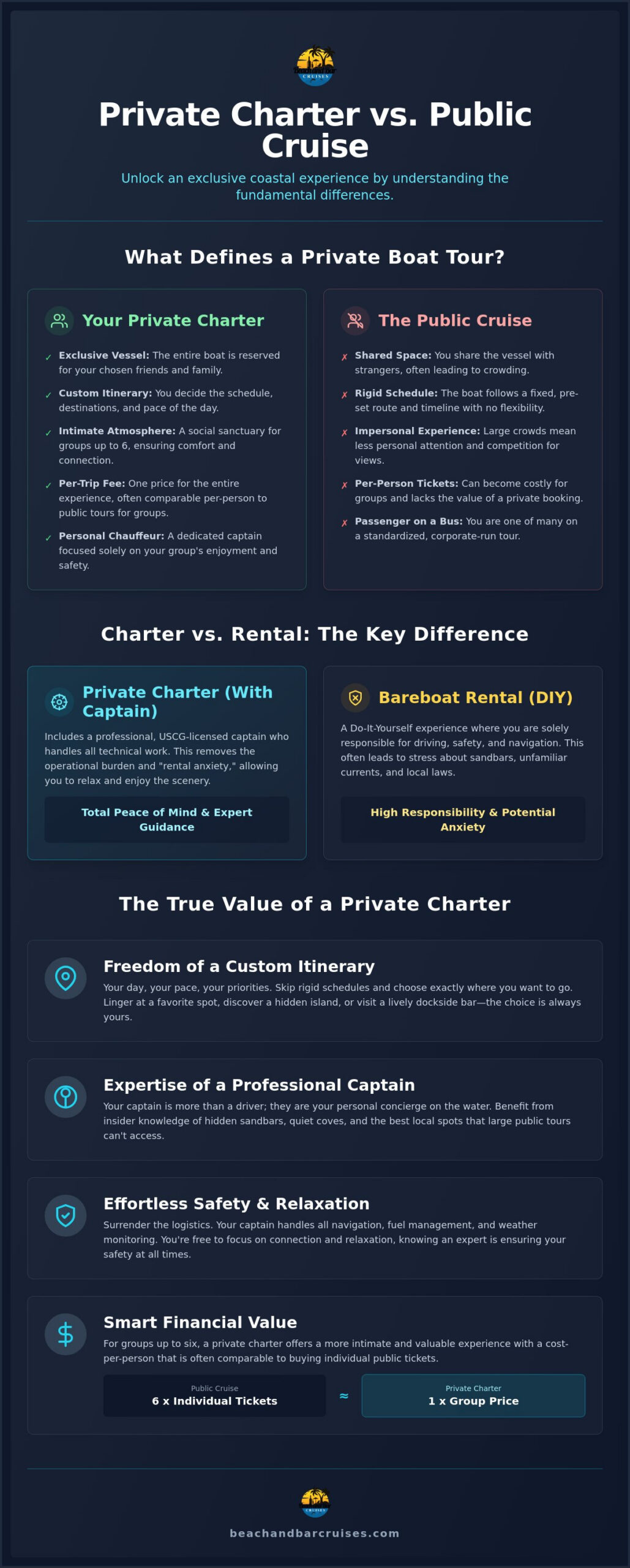 What Makes a Boat Tour Private? The Essential Guide to Exclusive Charters