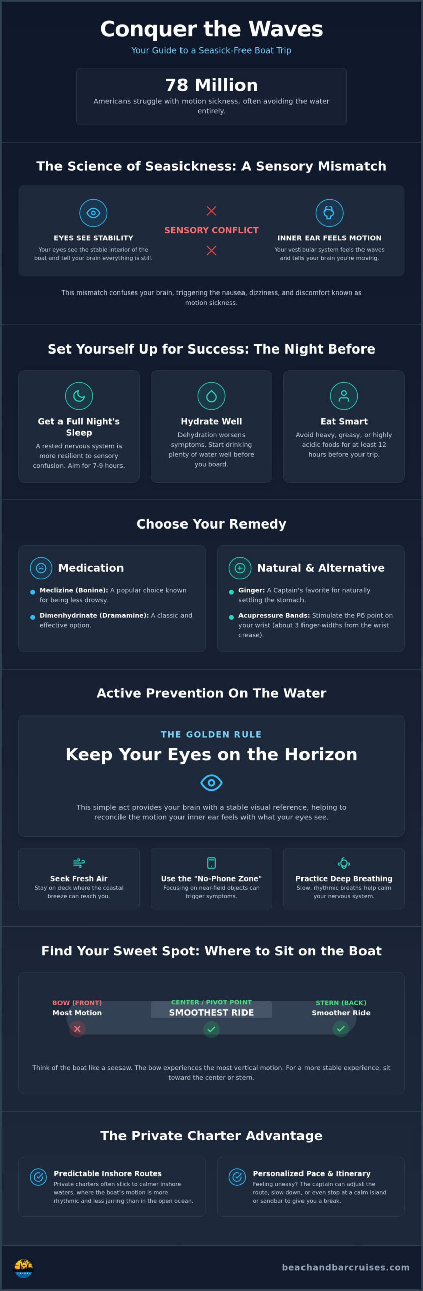 How to Prevent Seasickness on a Small Boat: A Captain’s Guide to Smooth Sailing