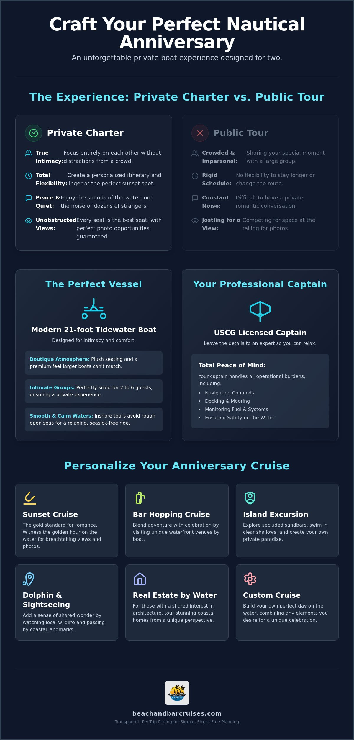 Anniversary Celebration on a Boat: The Ultimate Guide to Intimate Private Charters